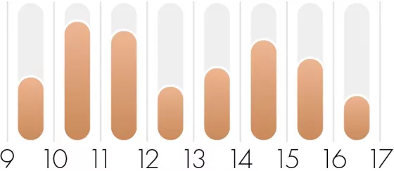 Prodejna vytizenost 2024