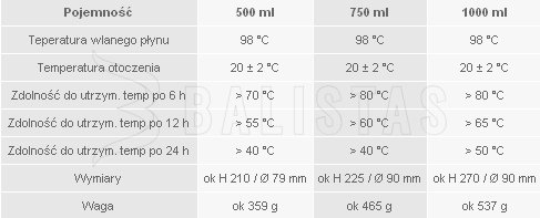 Esbit Thermosflasche 1000ml