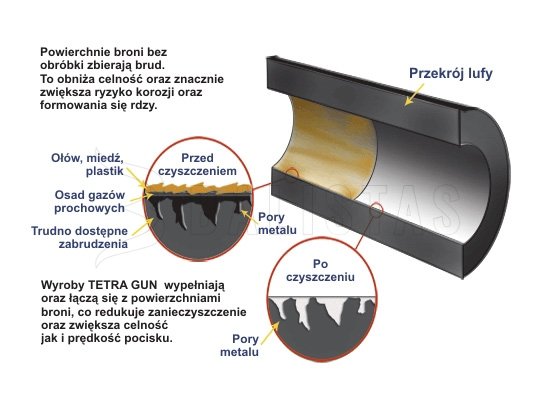 Öl Tetra Gun Lubricant 4oz 120ml
