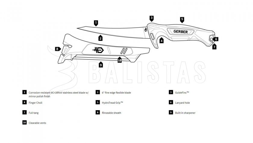 Filetiermesser Gerber Controller 152mm