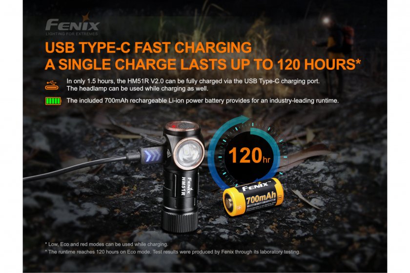 Stirnlampe Fenix HM51R V2.0