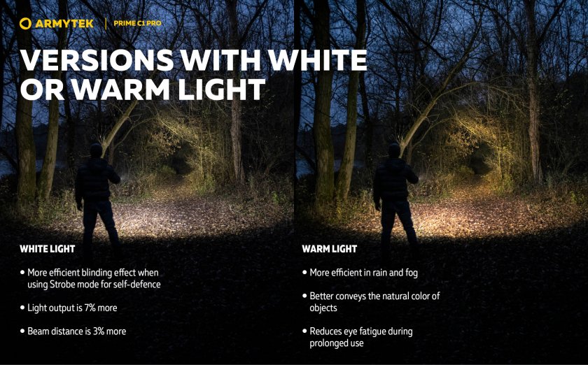 Taschenlampe Armytek Prime C1 Pro kaltweiß 19