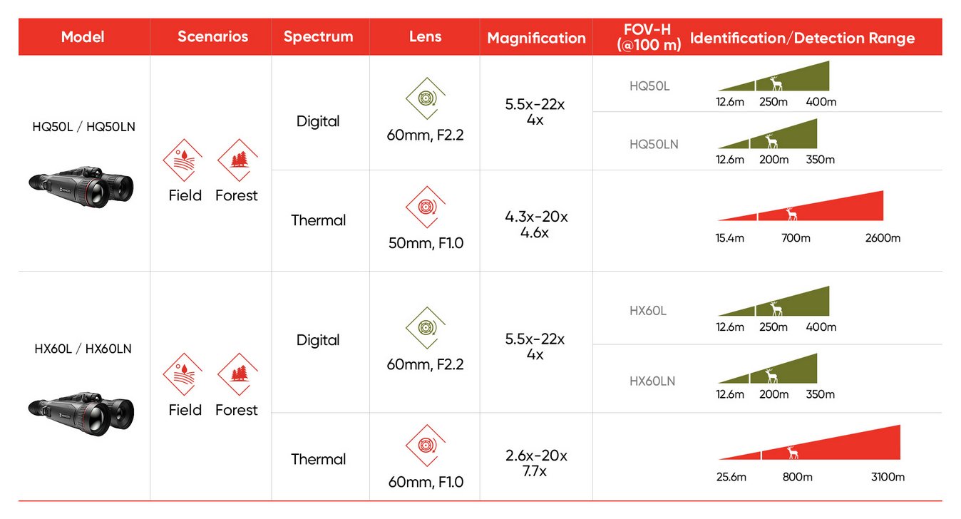 Multispektrální dalekohled Hikmicro Habrok Pro text 4